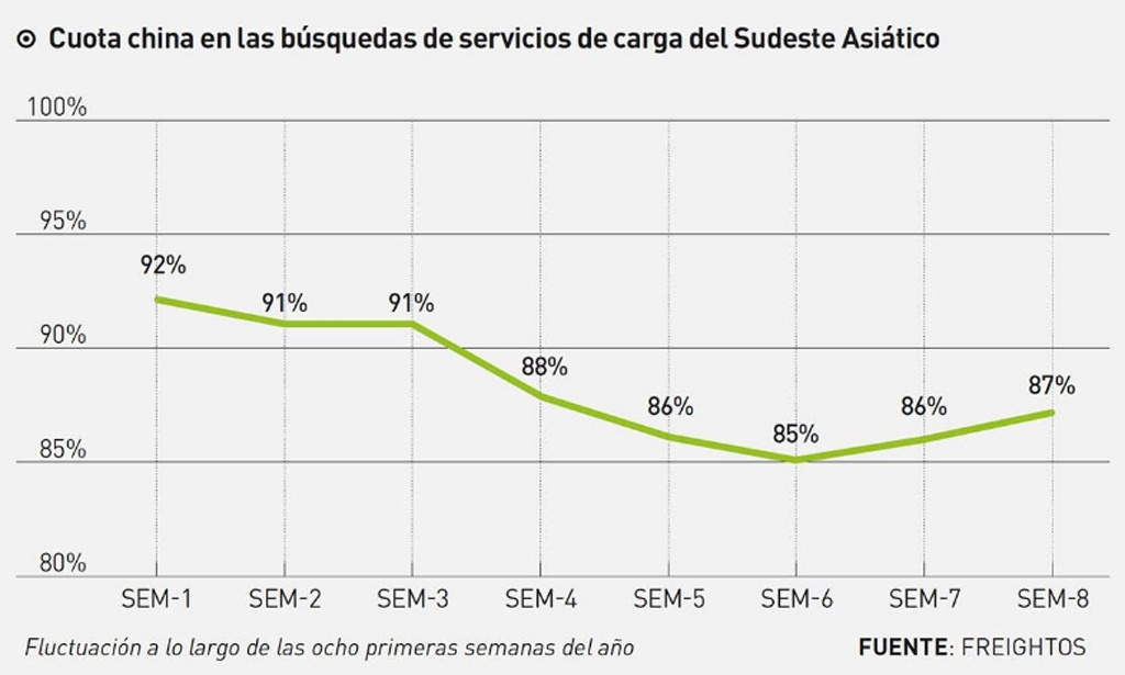 Cuota china