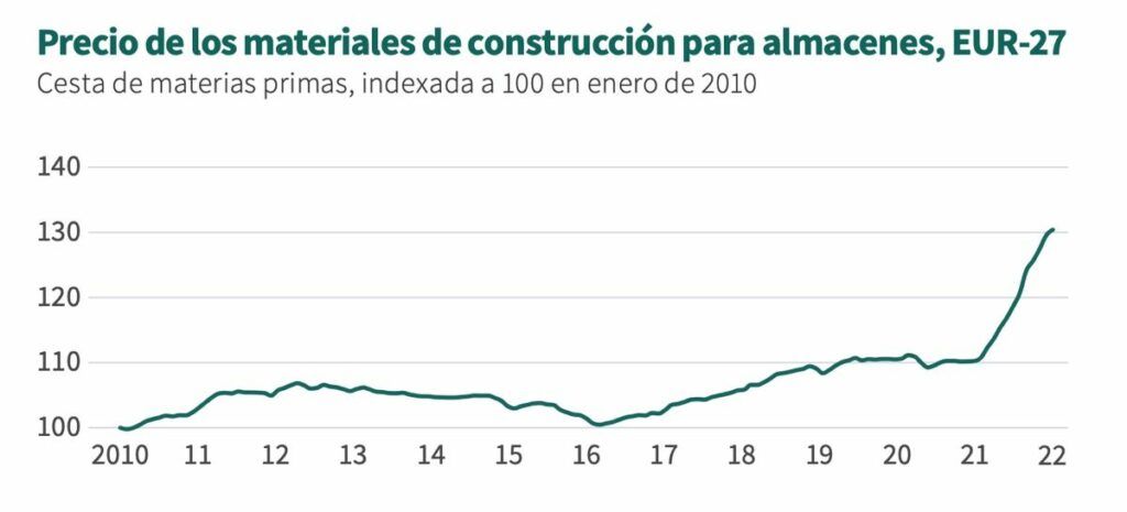 info construccion