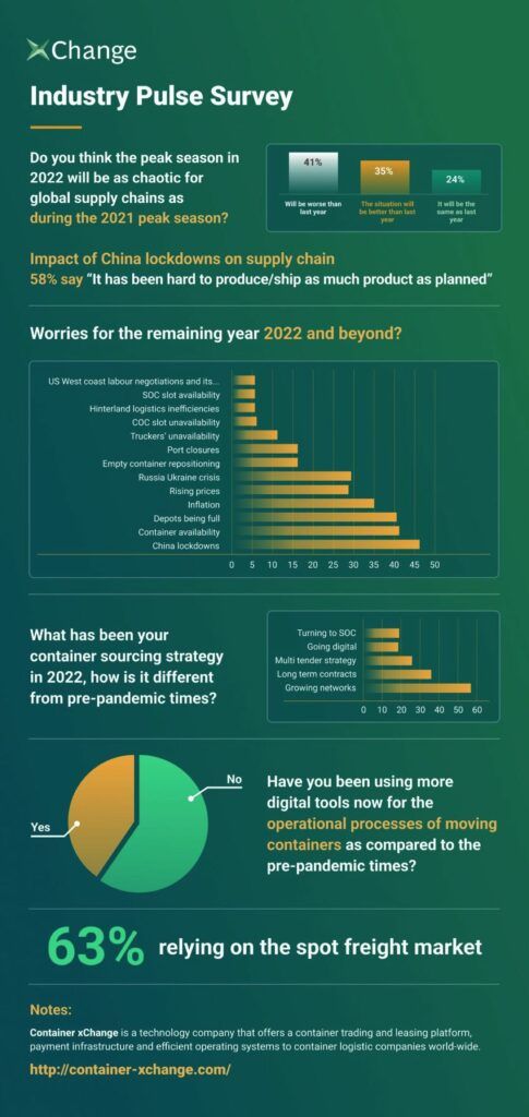 Container xChange Survey