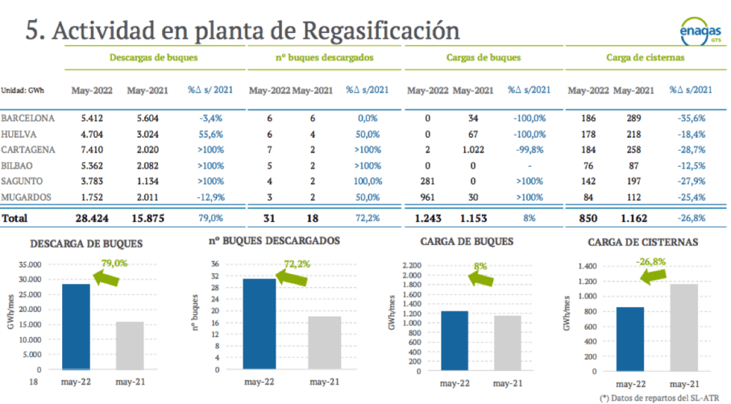 enagas info1