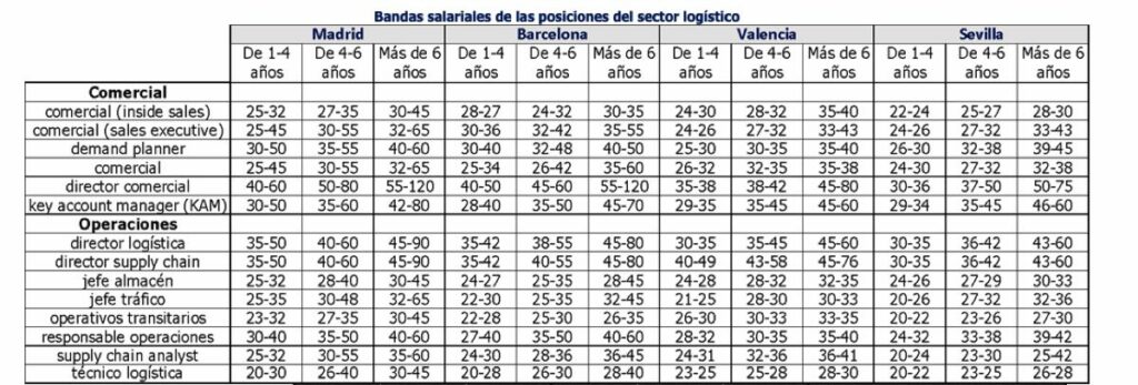 randstad logistica