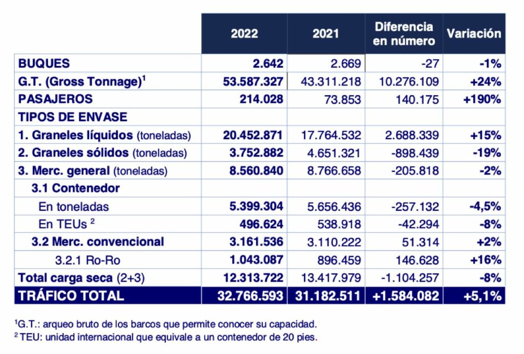 info bilbao